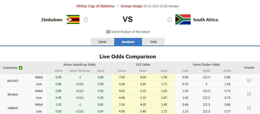 Nhận định, soi kèo Zimbabwe vs Nam Phi, 23h00 ngày 29/12: Tự quyết định số phận - Ảnh 1