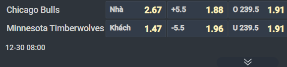 Nhận định b&oacute;ng rổ Chicago Bulls vs Minnesota Timberwolves, 08h00 ng&agrave;y 30/12: Đứng dậy sau c&uacute; ng&atilde; - Ảnh 2
