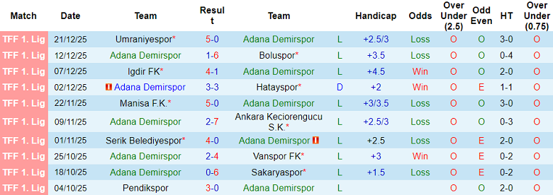 Nhận định, soi kèo Adana Demirspor vs Istanbulspor, 18h30 ngày 29/12: Game dễ - Ảnh 1