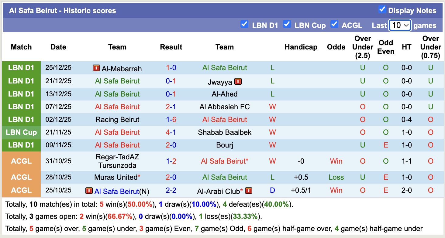 Nhận định, soi kèo Al Safa Beirut vs Shabab Al-Sahel, 19h15 ngày 30/12: Tiếp tục sa sút - Ảnh 1