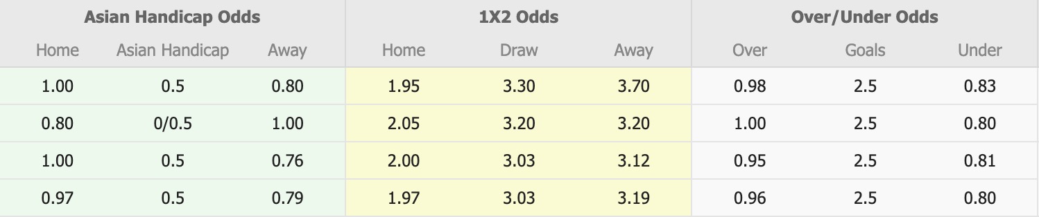 Nhận định, soi kèo Arema vs Persita Tangerang, 15h30 ngày 30/12: Bắt nạt chủ nhà - Ảnh 1