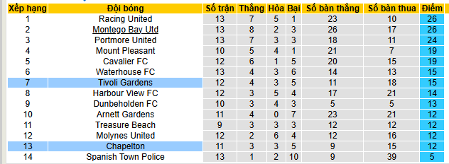 Nhận định, soi kèo Arnett Gardens vs Racing United - Ảnh 4