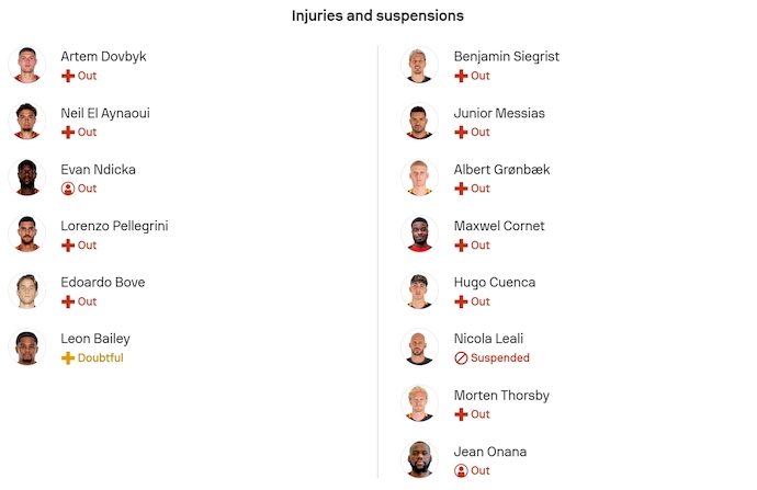 Nhận định, soi kèo AS Roma vs Genoa, 2h45 ngày 30/12: Ưu thế sân nhà - Ảnh 6