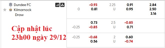 Nhận định, soi kèo Dundee vs Kilmarnock, 2h45 ngày 31/12: Còn lắm bộn bề - Ảnh 5