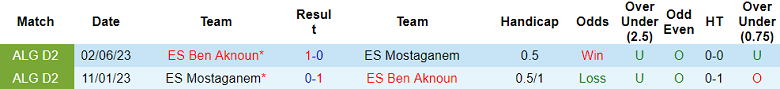 Nhận định, soi kèo ES Mostaganem vs Ben Aknoun, 20h00 ngày 29/12: Chia điểm? - Ảnh 3