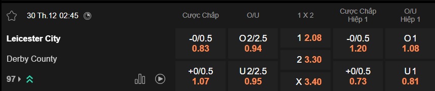 Nhận định, soi kèo Leicester vs Derby County, 02h45 ngày 30/12: Khó phân thắng bại - Ảnh 5