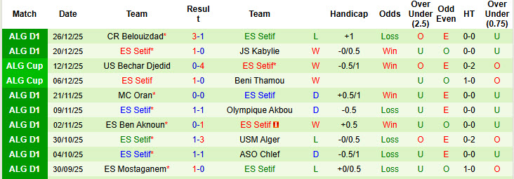 Nhận định, soi kèo MC Alger vs ES Setif, 01h30 ngày 30/12: Xây chắc ngôi đầu - Ảnh 3