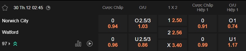 Nhận định, soi kèo Norwich vs Watford, 02h45 ngày 30/12: Điểm tựa Carrow Road - Ảnh 5