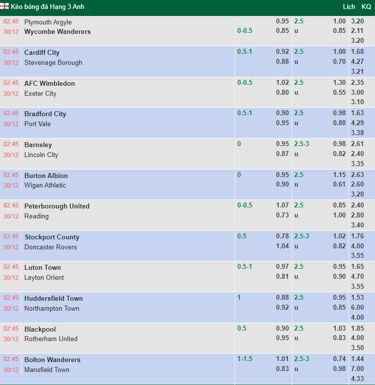 Nhận định, soi kèo Plymouth Argyle vs Wycombe Wanderers, 2h45 ngày 30/12: - Ảnh 1