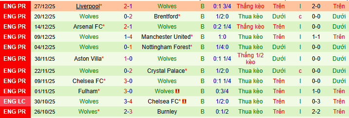 Chuy&ecirc;n gia dự đo&aacute;n trận MU vs Wolves, 03h15 ng&agrave;y 31/12  - Ảnh 3
