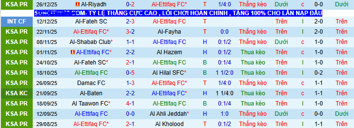 Nhận định, soi kèo Al-Ettifaq vs Al Nassr - Ảnh 2