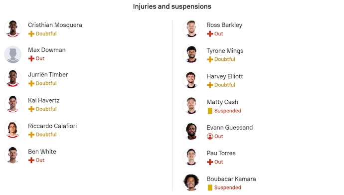 Nhận định, soi kèo Arsenal vs Aston Villa, 3h15 ngày 31/12: Không ngại chủ nhà - Ảnh 6