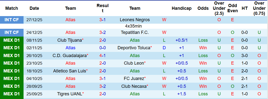 Nhận định, soi kèo Atlas vs Club Necaxa, 23h00 ngày 30/12: Trận cầu hấp dẫn - Ảnh 2