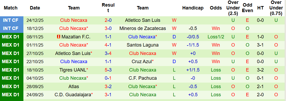 Nhận định, soi kèo Atlas vs Club Necaxa, 23h00 ngày 30/12: Trận cầu hấp dẫn - Ảnh 3