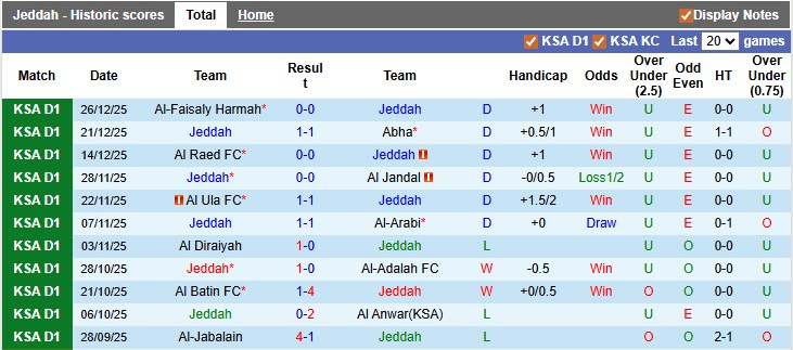 Nhận định, soi kèo Jeddah vs Al Bukayriyah, 22h30 ngày 31/12: Vẫn chưa khải hoàn - Ảnh 1