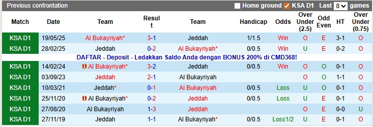 Nhận định, soi kèo Jeddah vs Al Bukayriyah, 22h30 ngày 31/12: Vẫn chưa khải hoàn - Ảnh 3