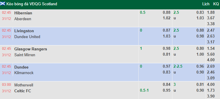Nhận định, soi kèo Livingston vs Dundee, 2h45 ngày 31/12: Tin vào khách - Ảnh 1