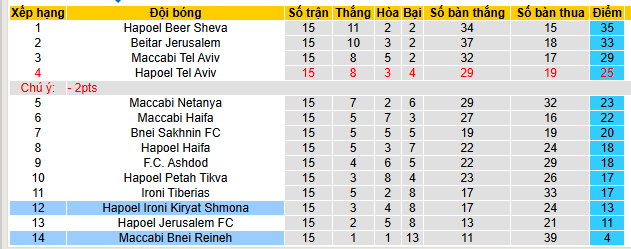 Nhận định, soi kèo Maccabi Bnei Reineh vs Hapoel Shmona - Ảnh 4