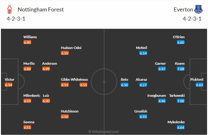 Nhận định, soi kèo Nottingham vs Everton, 2h30 ngày 31/12: Khó cho cả hai - Ảnh 7