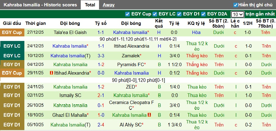 Nhận định, soi kèo Smouha vs Kahraba Ismailia, 01h00 ngày 31/12: Cầm chân nhau - Ảnh 3