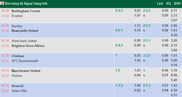 Nhận định, soi kèo West Ham vs Brighton, 2h30 ngày 31/12: Nỗ lực cuối năm - Ảnh 1