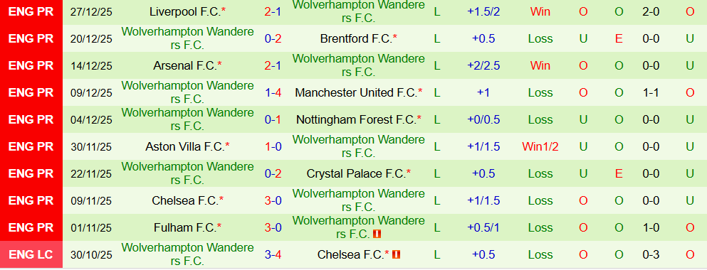 Soi kèo góc MU vs Wolves, 03h15 ngày 31/12 - Ảnh 2