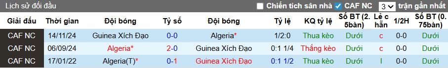 Chuy&ecirc;n gia Tony Ansell dự đo&aacute;n Guinea X&iacute;ch Đạo vs Algeria, 23h00 ng&agrave;y 31/12 - Ảnh 2
