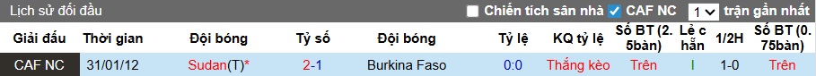Chuyên gia Tony Ansell dự đoán Sudan vs Burkina Faso, 23h00 ngày 31/12 - Ảnh 2