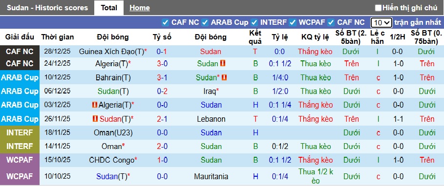 Chuyên gia Tony Ansell dự đoán Sudan vs Burkina Faso, 23h00 ngày 31/12 - Ảnh 4