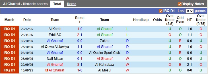 Nhận định, soi kèo Al Gharraf vs Al Karma, 22h30 ngày 31/12: Hòa nhạt nhòa - Ảnh 1