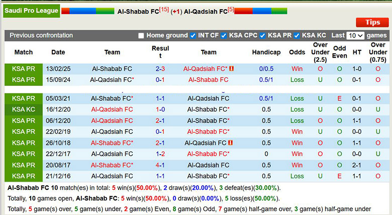 Nhận định, soi kèo Al-Shabab vs Al-Qadsiah, 0h30 ngày 1/1: Mở hội - Ảnh 4
