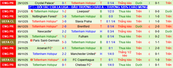 Nhận định, soi kèo Brentford vs Tottenham - Ảnh 8