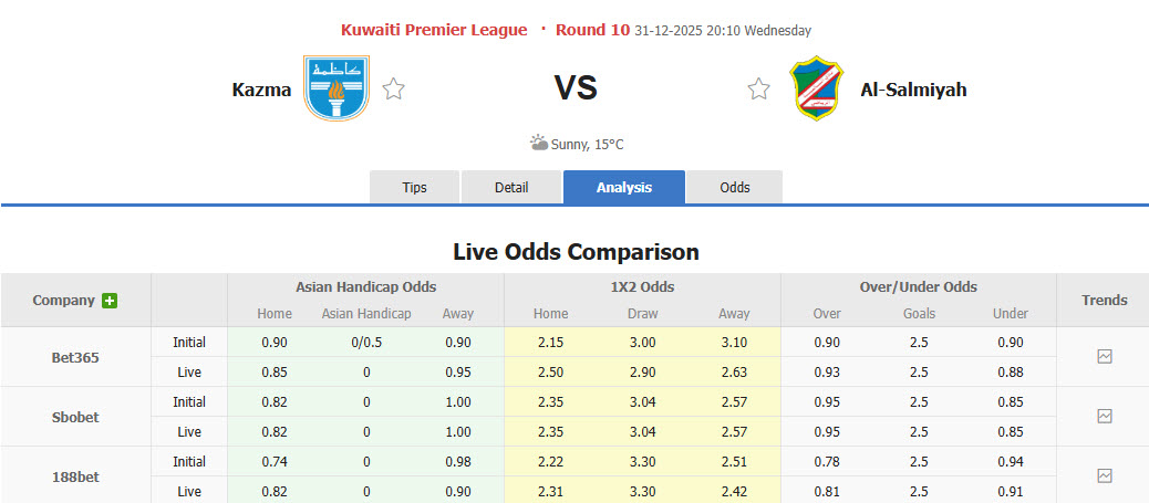 Nhận định, soi kèo Kazma vs Al-Salmiyah, 20h10 ngày 31/12: Bất phân thắng bại - Ảnh 1