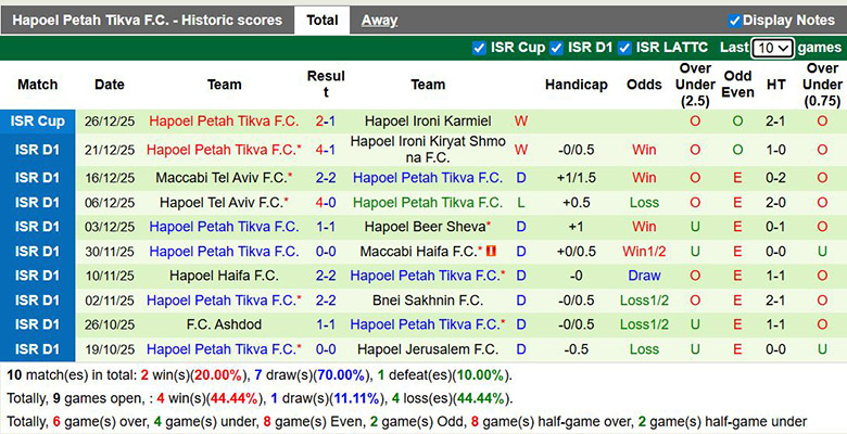 Nhận định, soi kèo Maccabi Netanya vs Hapoel Petah Tikva, 0h30 ngày 1/1: Mưa bàn thắng - Ảnh 3