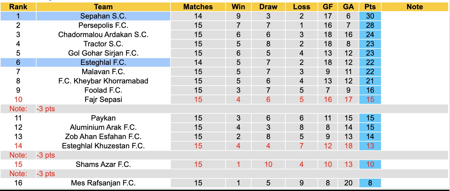 Nhận định, soi kèo Sepahan vs Esteghlal, 20h00 ngày 1/1: Tiếp tục dẫn đầu - Ảnh 5