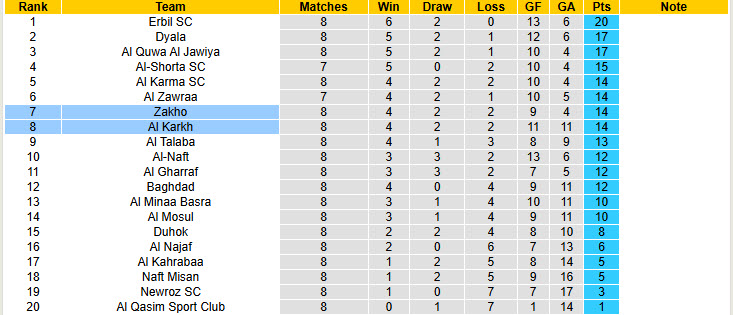 Nhận định, soi kèo Zakho vs Al Karkh, 20h00 ngày 31/12: Cắt đuôi đối thủ - Ảnh 5