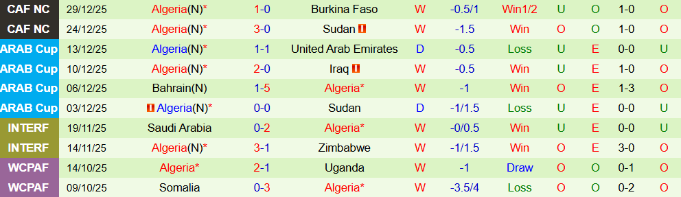Soi kèo góc Guinea Xích Đạo vs Algeria, 23h00 ngày 31/12 - Ảnh 2
