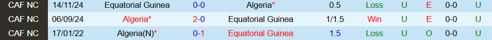 Soi kèo góc Guinea Xích Đạo vs Algeria, 23h00 ngày 31/12 - Ảnh 3