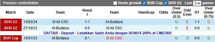 Nhận định, soi kèo Al-Budaiya vs Al Ali, 22h59 ngày 2/1: Cân bằng - Ảnh 3