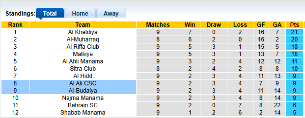 Nhận định, soi kèo Al-Budaiya vs Al Ali, 22h59 ngày 2/1: Cân bằng - Ảnh 4
