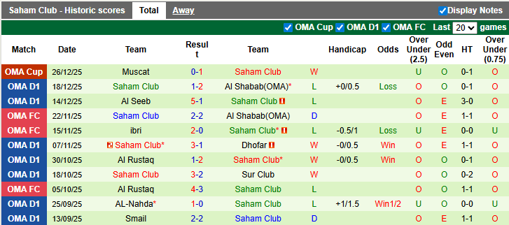 Nhận định, soi kèo Al Seeb vs Saham Club, 22h50 ngày 2/1: Vé cho chủ nhà - Ảnh 2