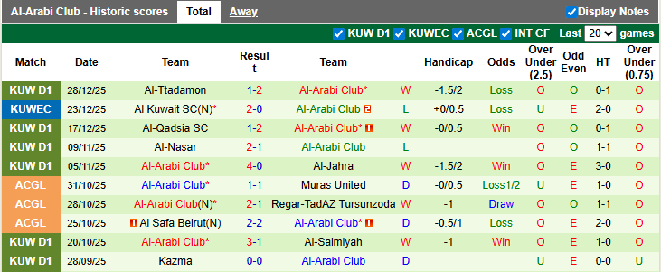 Nhận định, soi kèo Al-Shabab vs Al-Arabi Club, 22h40 ngày 2/1: Bắt nạt tân binh - Ảnh 2