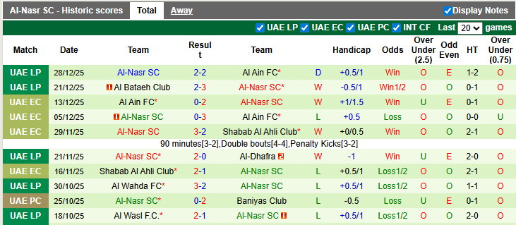 Nhận định, soi kèo Baniyas vs Al-Nasr, 22h45 ngày 2/1: Tiến bộ từng ngày - Ảnh 2