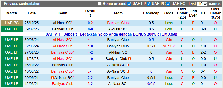 Nhận định, soi kèo Baniyas vs Al-Nasr, 22h45 ngày 2/1: Tiến bộ từng ngày - Ảnh 3