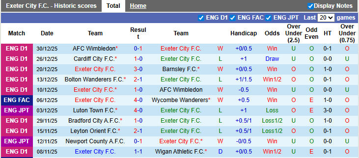 Nhận định, soi kèo Exeter City vs Luton Town, 22h00 ngày 1/1: Khách lấn chủ - Ảnh 1