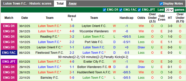 Nhận định, soi kèo Exeter City vs Luton Town, 22h00 ngày 1/1: Khách lấn chủ - Ảnh 2