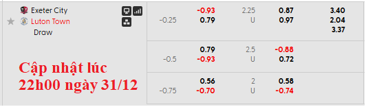 Nhận định, soi kèo Exeter City vs Luton Town, 22h00 ngày 1/1: Khách lấn chủ - Ảnh 6