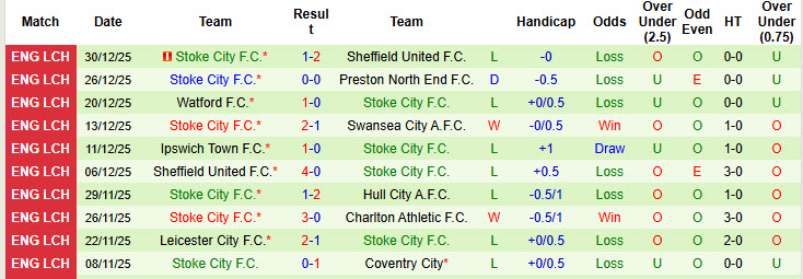 Nhận định, soi kèo Hull City vs Stoke City, 22h00 ngày 1/1: Bầy hổ săn mồi - Ảnh 3