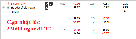 Nhận định, soi kèo Lincoln vs Huddersfield, 22h00 ngày 1/1: Cống hiến - Ảnh 6