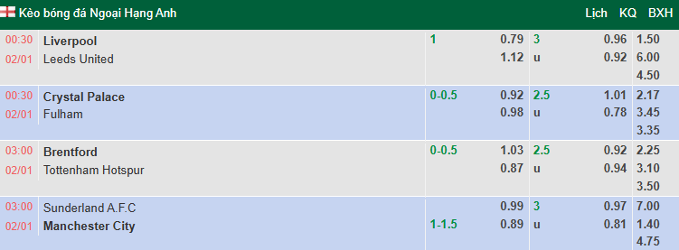 Nhận định, soi kèo Liverpool vs Leeds, 0h30 ngày 2/1: Vạn sự như ý - Ảnh 1